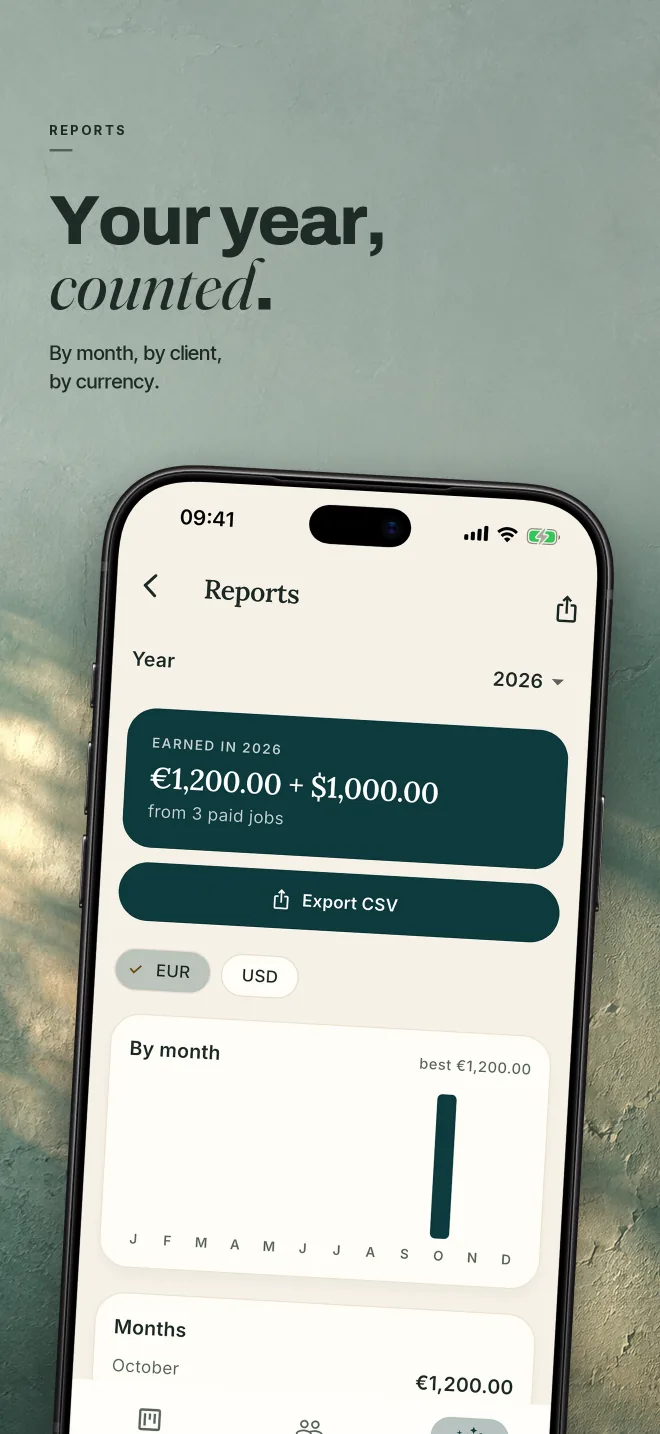 Owed store screenshot — reports: paid income by month, client, and currency